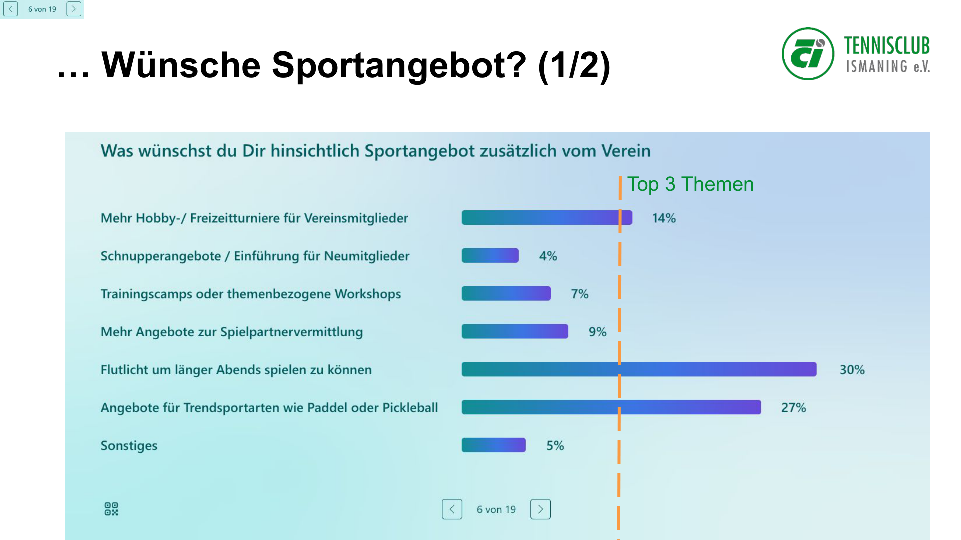 Grafik: Wünsche Sportangebot – Top-3-Themen