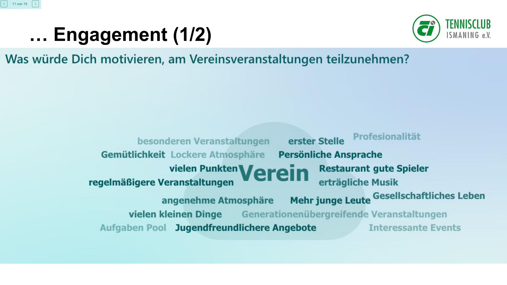 Grafik: Engagement (1/2)
