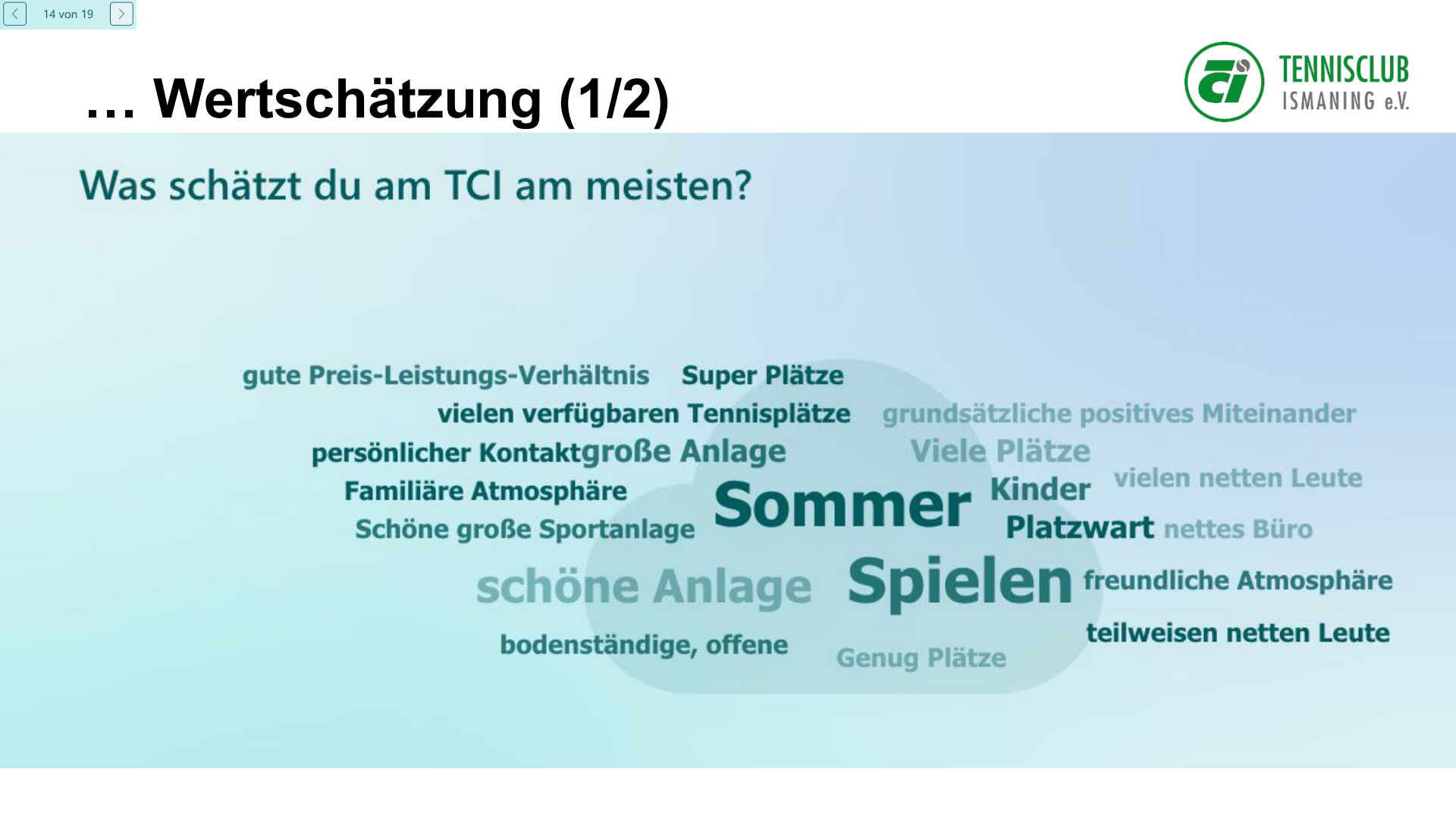 Grafik: Wertschätzung (1/2)