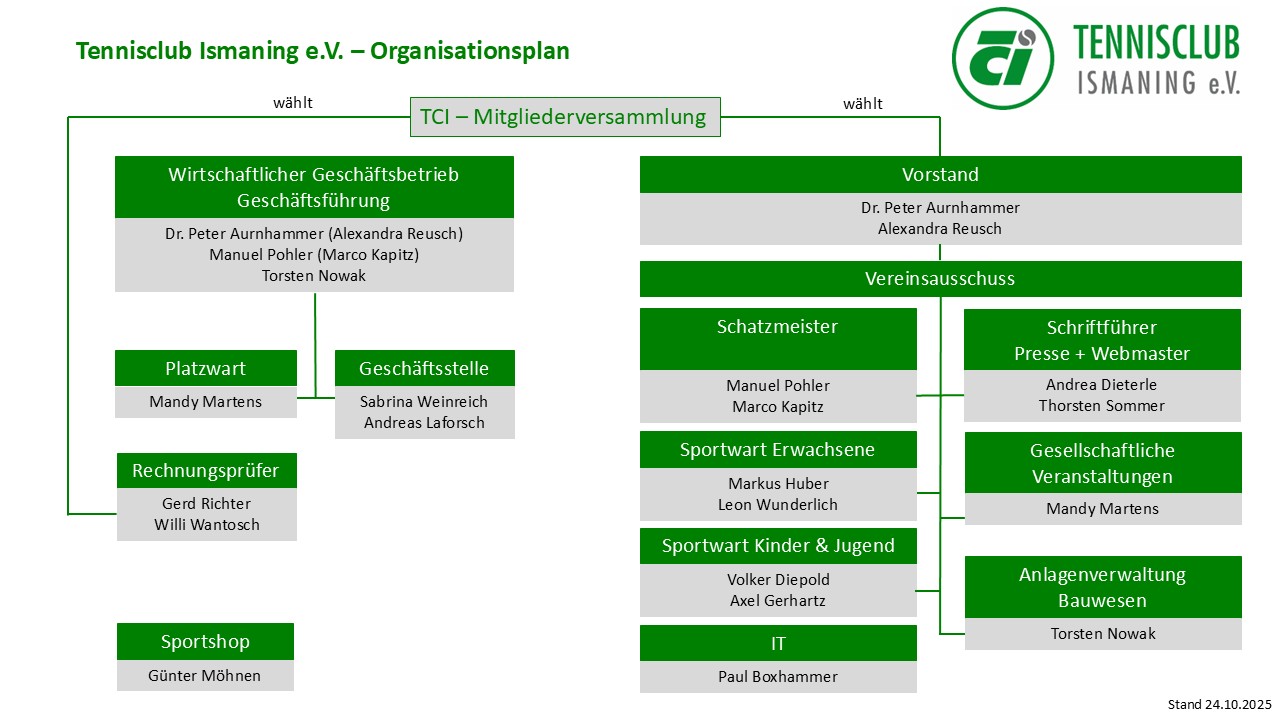 TCI Organisation 20251024